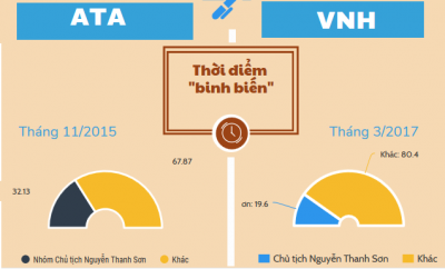 Biến cố tại ATA-VNH và “dấu ấn” Chủ tịch Nguyễn Thanh Sơn