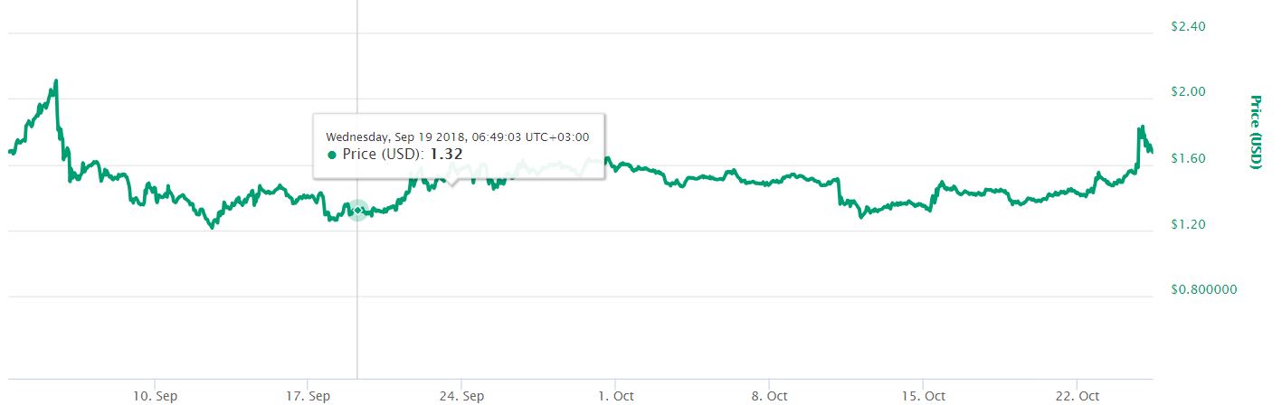 Stratis Microsoft Yakınlaşması Fiyatlara Olumlu Yansıdı