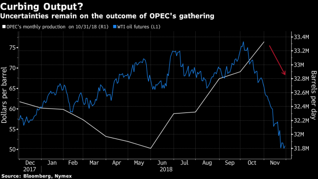Oil Rises Above $50 on Report Russia Willing to Join OPEC Cut