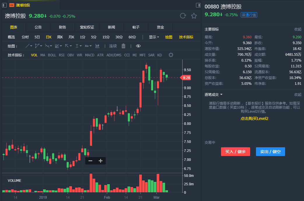 摩通：升澳博（00880）目标价至10.5元 维持增持评级