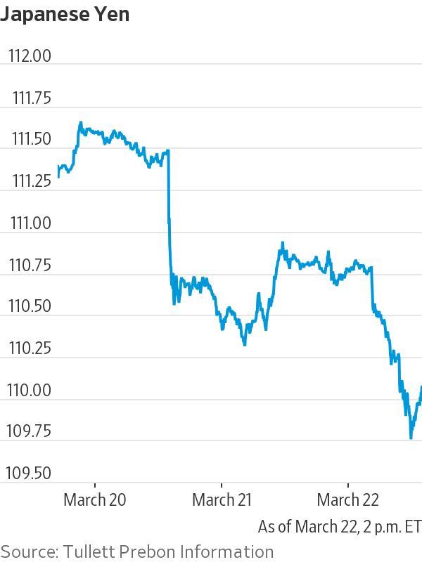 WSJ’den Dolar ve TL Yorumu