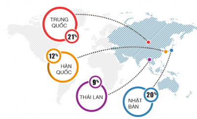 Báo cáo HSBC Navigator: Công ty Việt Nam kỳ vọng tương lai kinh doanh tươi sáng
