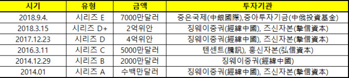 [스타트업] '2500만명의  미인클럽'   불황과 결별한 중국 최대  O2O 뷰티숍 '신양'