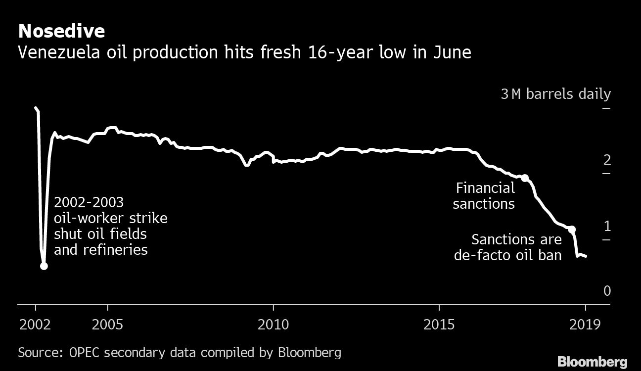 Chevron Lays Groundwork for Venezuela Exit on Waiver Jitters