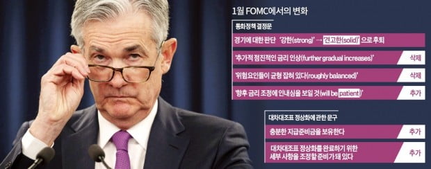 美 Fed, 3년 지속된 금리인상 '스톱'…시장선 '4차 양적완화' 기대