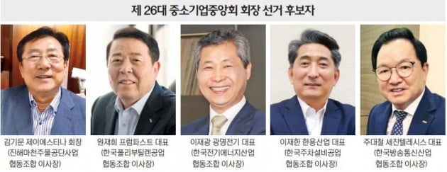 위기의 중소기업 다시 살릴 중앙회장 28일 투표로 결정…5명 후보 등록