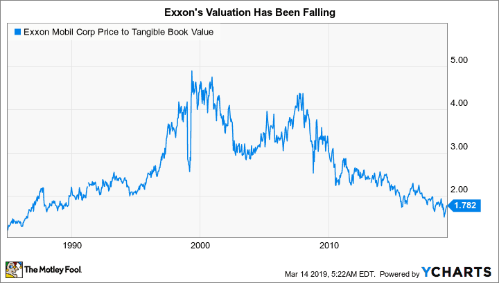 ExxonMobil vs. BP – welche Aktie ist eher ein Kauf?