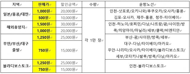 11번가 