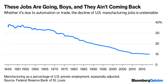 Trump’s Tariffs Won’t Help Trump’s Voters