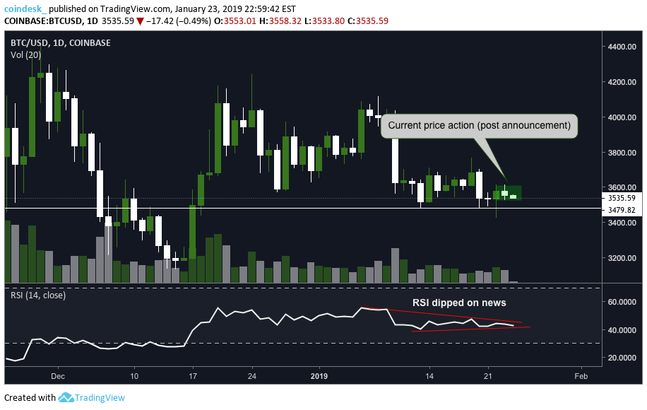 Crypto Markets Unphased by Latest ETF Withdrawal