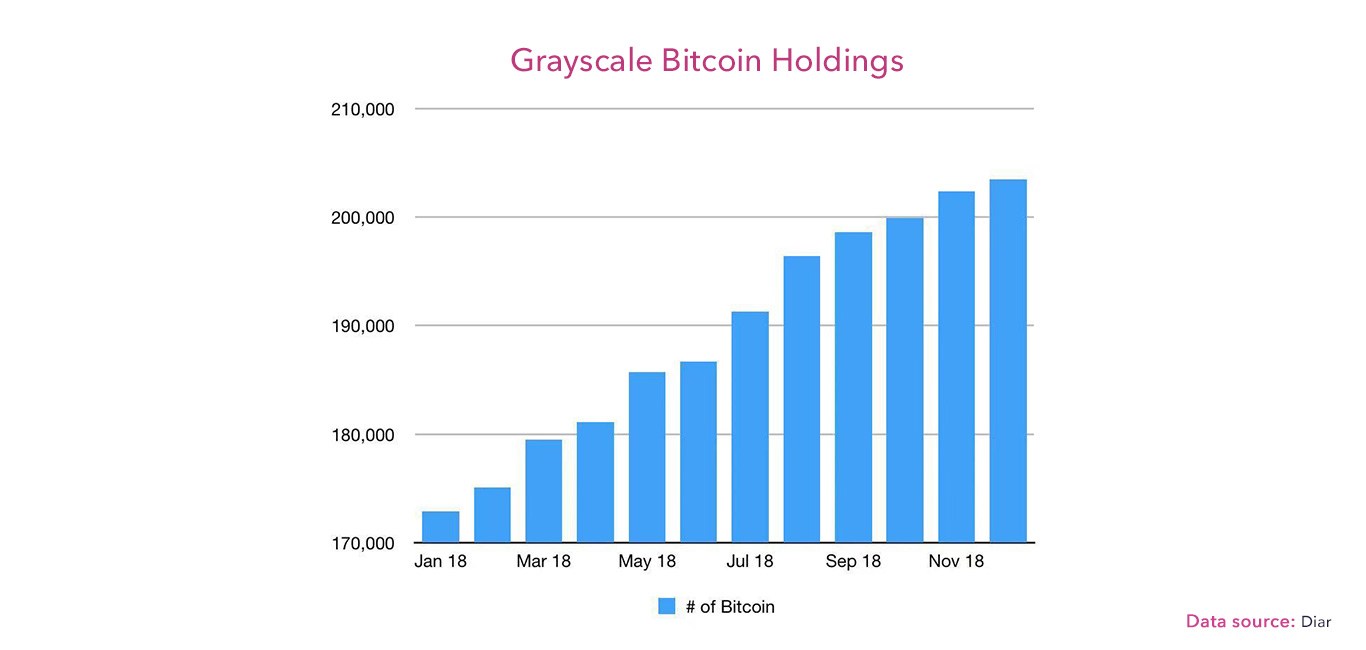 Bitcoin ve Ethereum’da Boğa Sinyalleri: Balinalar Dip Avcılığı Yapıyor!