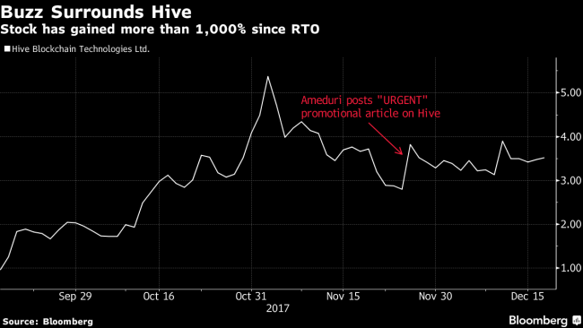 Bitcoin, Marijuana Stock Crazes Take Root in Canada's Wild West