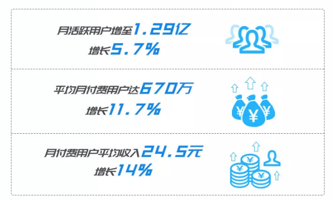 版号解冻游戏行业迎曙光，创梦天地(01119)如何破冰迎春？