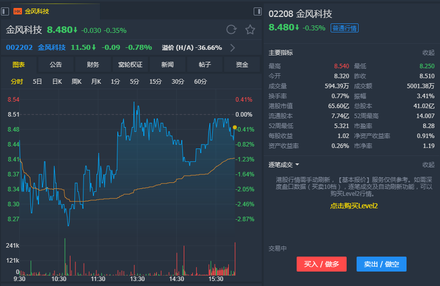 花旗：维持金风科技（02208）“买入”评级 目标价13.8港元