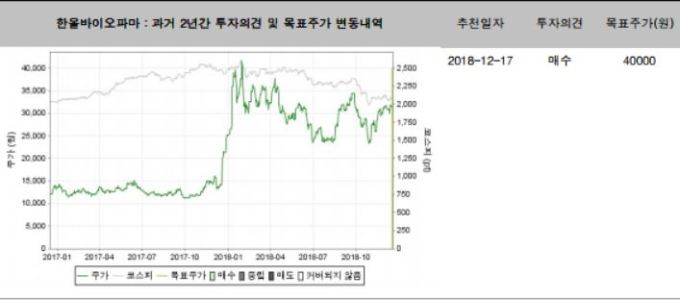 “한올바이오파마, 안구건조증치료제 임상 2상 종료…기술수출 가능성 ↑”