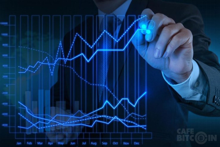 Cập nhật thị trường ngày 14/9: Tăng điểm!