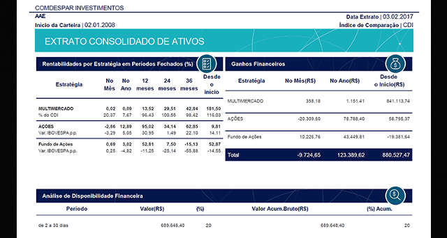 Exclusivo: O que os grandes investidores no Brasil estão comprando?