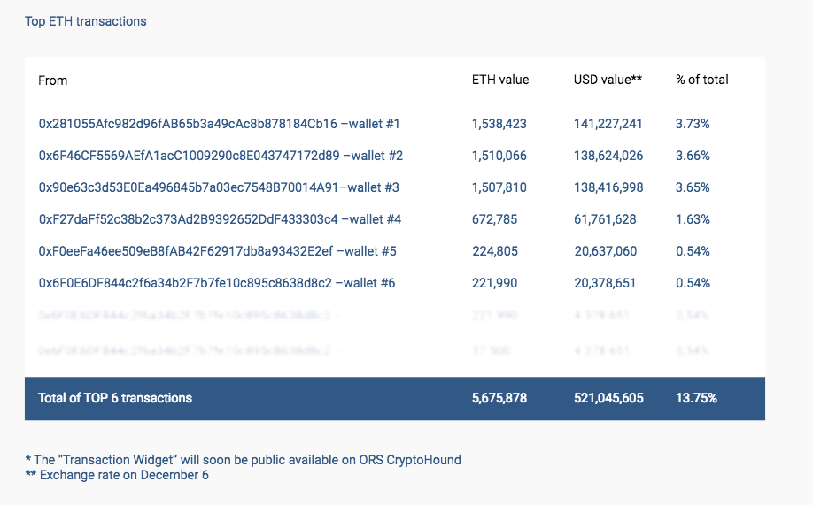 500 Milyon Dolarlık Ethereum Taşındı: Gizemli Balina Vitalik Buterin  Mi?