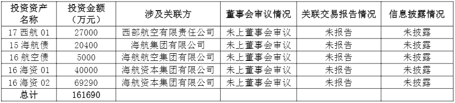 独家|瞒报16亿关联交易、展期信托，渤海人寿持续“输血”海航系