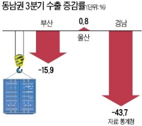 공장 폐업→인구 감소→상권 붕괴…시드는 지방도시