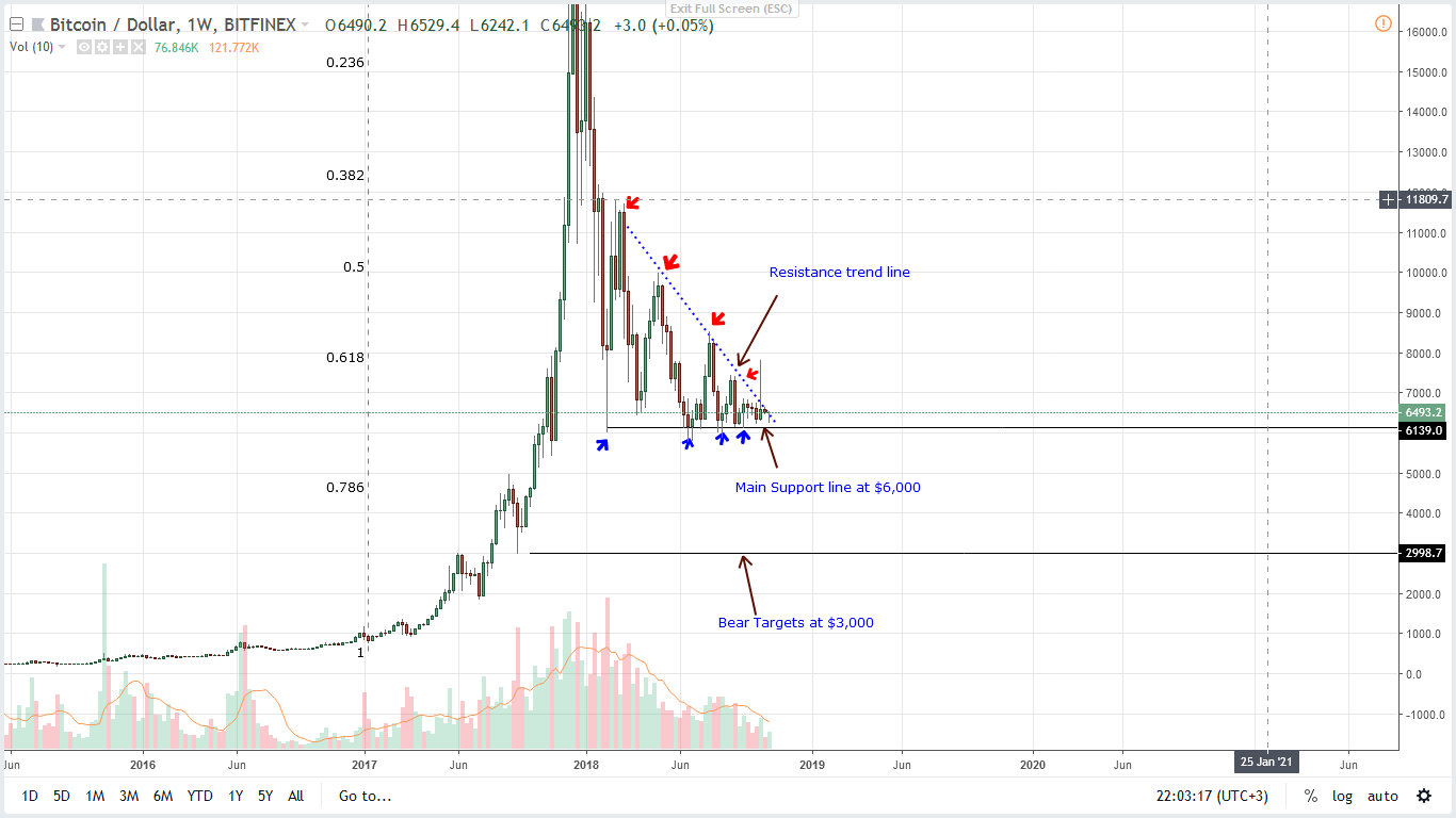 9 Bitcoin ETF başvurusunun kader günü, BTC nasıl bir tepki verecek?