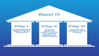 Basel III và những kết quả nổi bật bước đầu