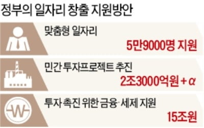 일자리 특단대책이 '공공 알바' 5만9천개