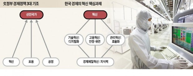 [뉴스의 맥] 혁신성장 이루려면 경제체질 혁신으로까지 나가야