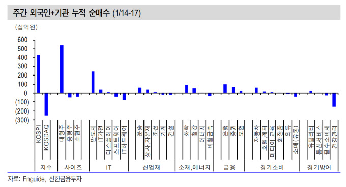 신한금융투자 "코스피 2100 회복...추격 매수 보다 인내심 필요"