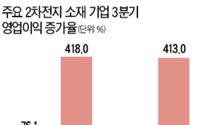 &quot;물량 받으려면 줄 서시오&quot;…소재기업 전성시대