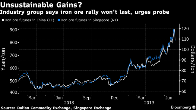 Iron Ore Sinks as China's Top Steel Group Urges Probe Into Rally