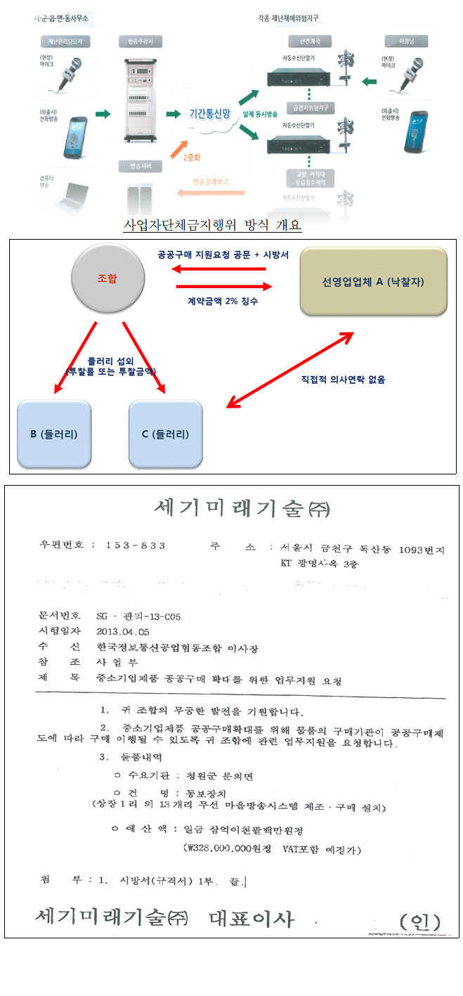 동보장치 입찰 짬짜미 적발한 공정위…세기미래기술 등 '검찰고발'