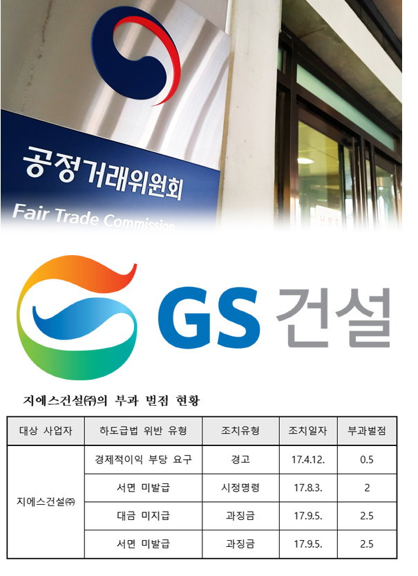 GS건설 하도급횡포 벌점 '7점'…공정위, 