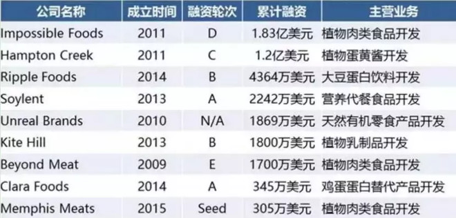 人造肉“热”背后的“冷”思考