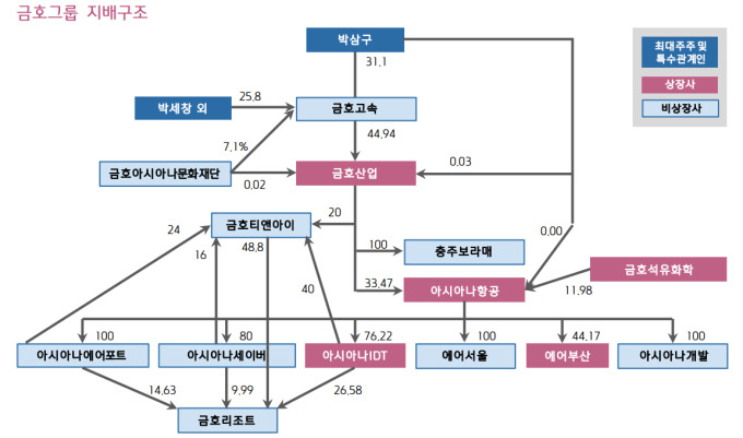 [종목이슈]금호아시아나株 강세..