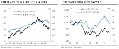 &quot;美 중앙은행 인사들의 연설을 지켜볼 때&quot;-한국