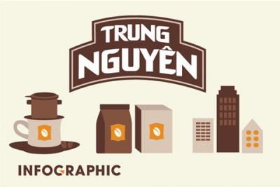 Bên trong 'đế chế' cà phê Trung Nguyên có gì?