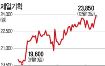 제일기획·이노션…호실적에 光나는 광고株