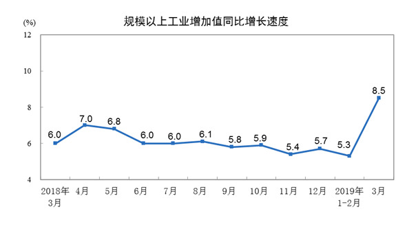 [중국경제 긴급진단] UBS, 올 성장 전망치 6.4%로 수정, 긴축완화 속도조절, 환율은 6.7위안 내외