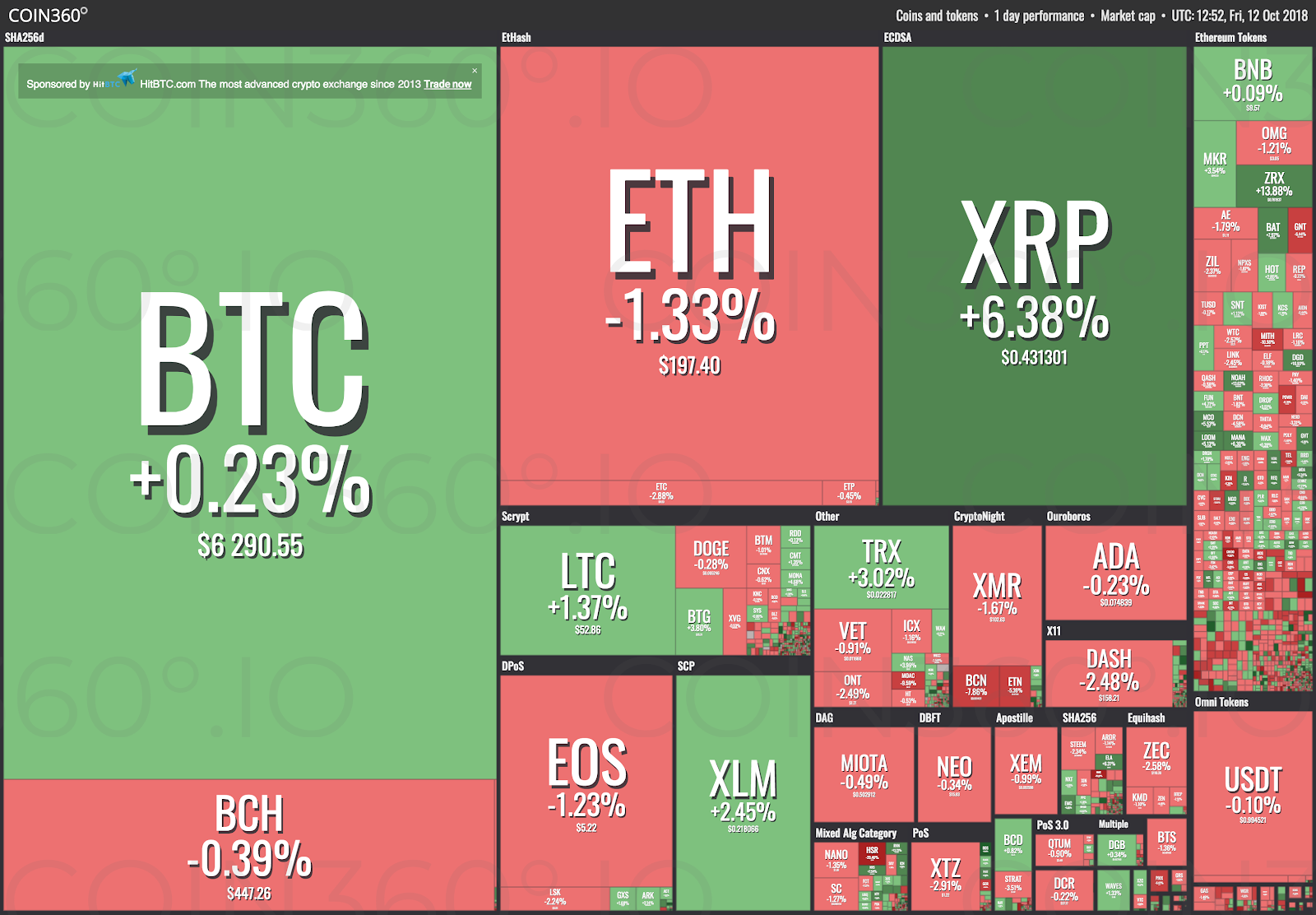 Dopo il massacro di ieri, i mercati delle criptovalute sembrano essersi stabilizzati