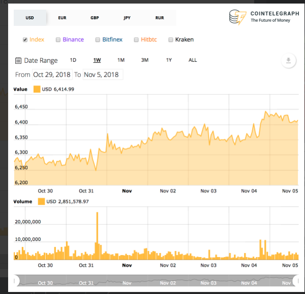 Bitcoin’in (BTC) Yükselişi ETF’lerin Onaylandığı Anlamına mı Geliyor?