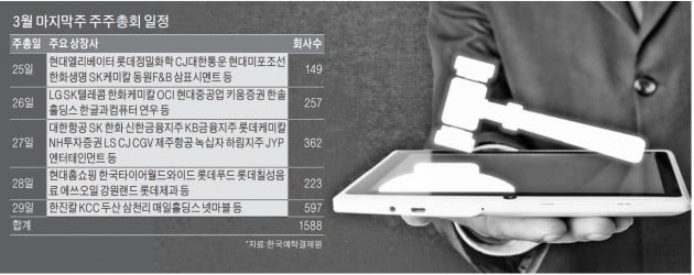 [마켓인사이트] 대한항공·한진칼·롯데케미칼 등 표대결 주목