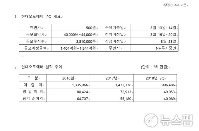 현대오토에버, 증권신고서 제출...공모희망가 4만~4만4000원