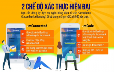 Những ưu điểm của ứng dụng xác thực giao dịch trực tuyến mSign