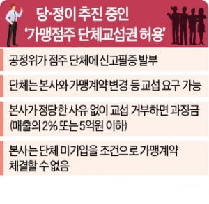 자영업자 달래려…'가맹점주 노조'까지 허용