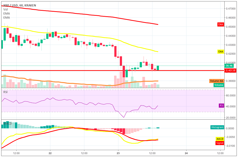 Alarm! XRP kritik destek seviyesini kırdı!!!