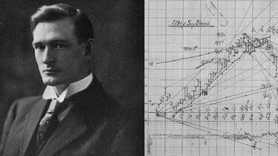 Kinh nghiệm đầu tư từ huyền thoại WD Gann