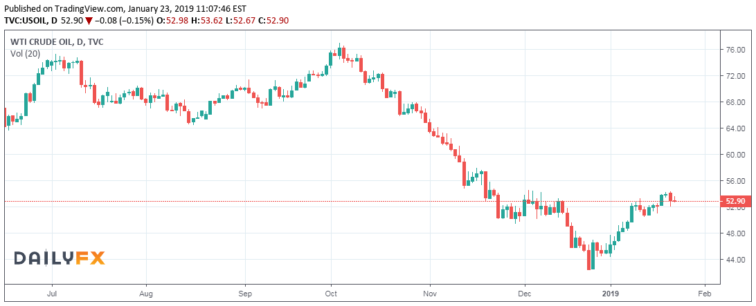 Shale Storm- U.S. Crude Producers Won't be Fooled Again