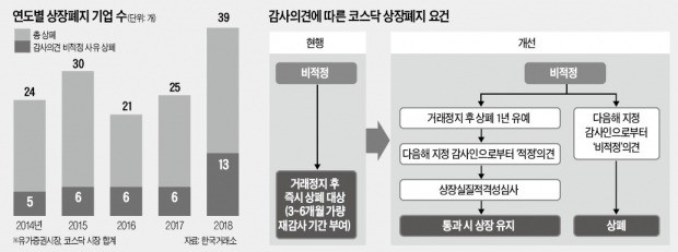 케어젠·라이트론·KD건설 등 한 숨 돌렸다