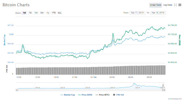 Bitcoin, ETH, XRP Güçleniyor: Kritik Seviyeler